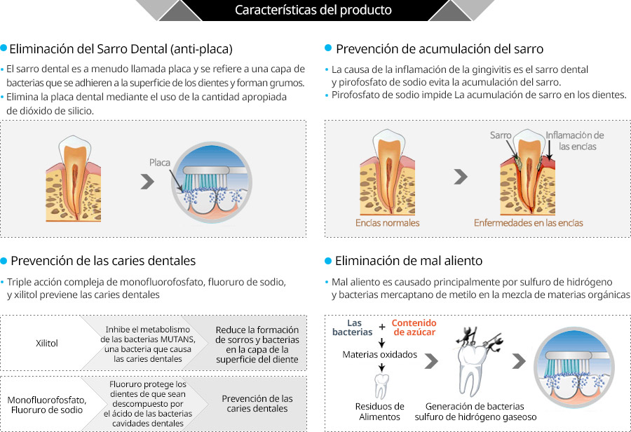 Pasta dental 50g *1set Atomy