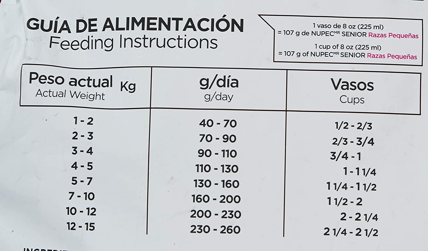 Croquetas Nupec Perro Senior Razas Pequeñas 8 Kg