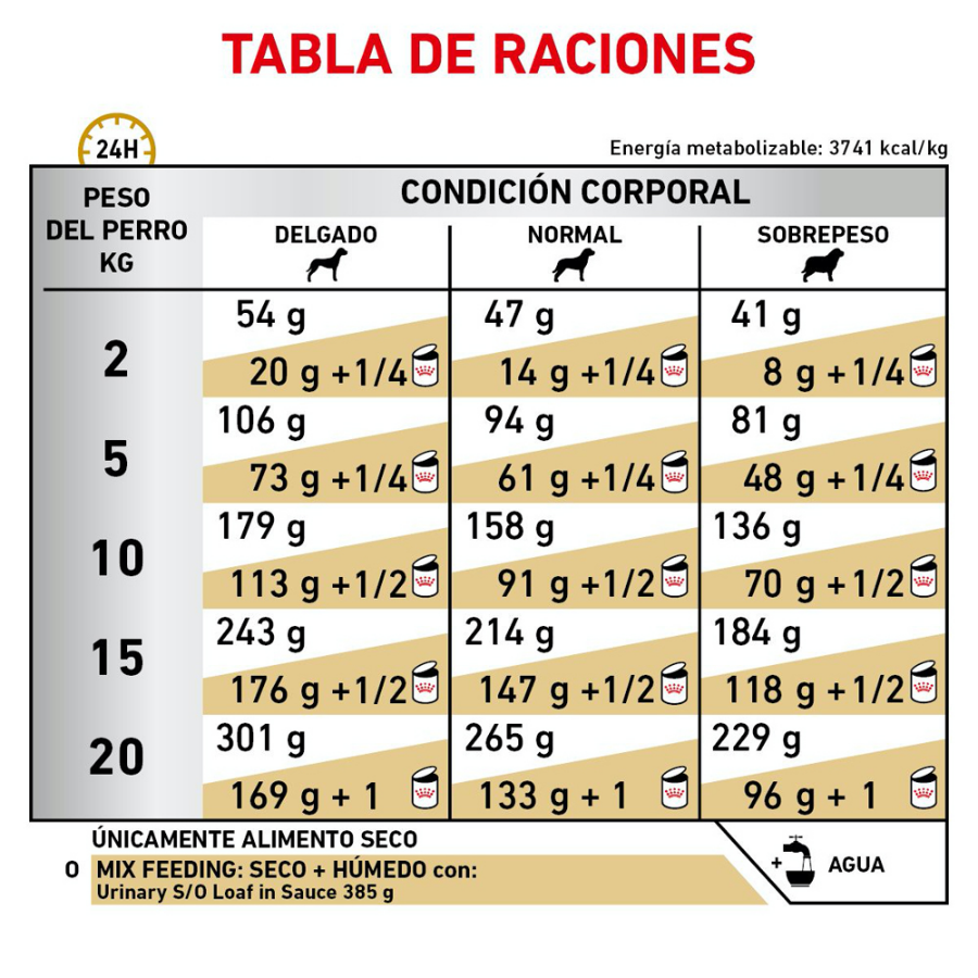 Royal Canin Dog Urinary SO 11.5kg - Alimento para perro