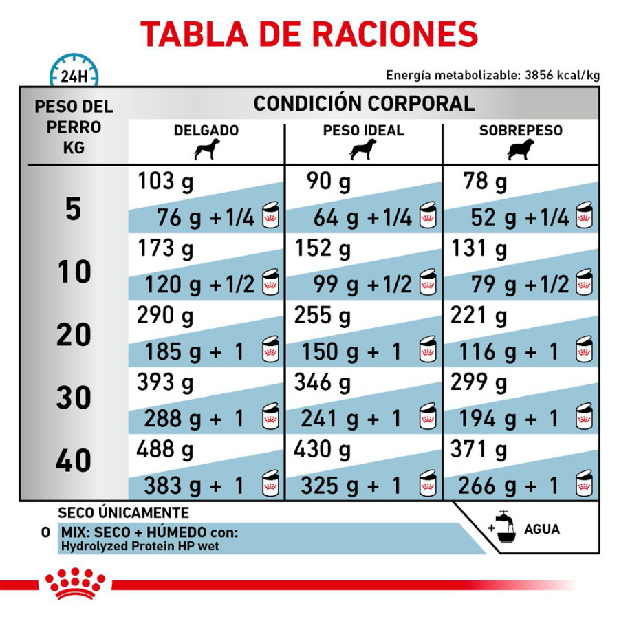 Royal Canin Hypoallergenic/ Hydrolyzed HP Adult Dog 11.5 Kg - Alimento para perro