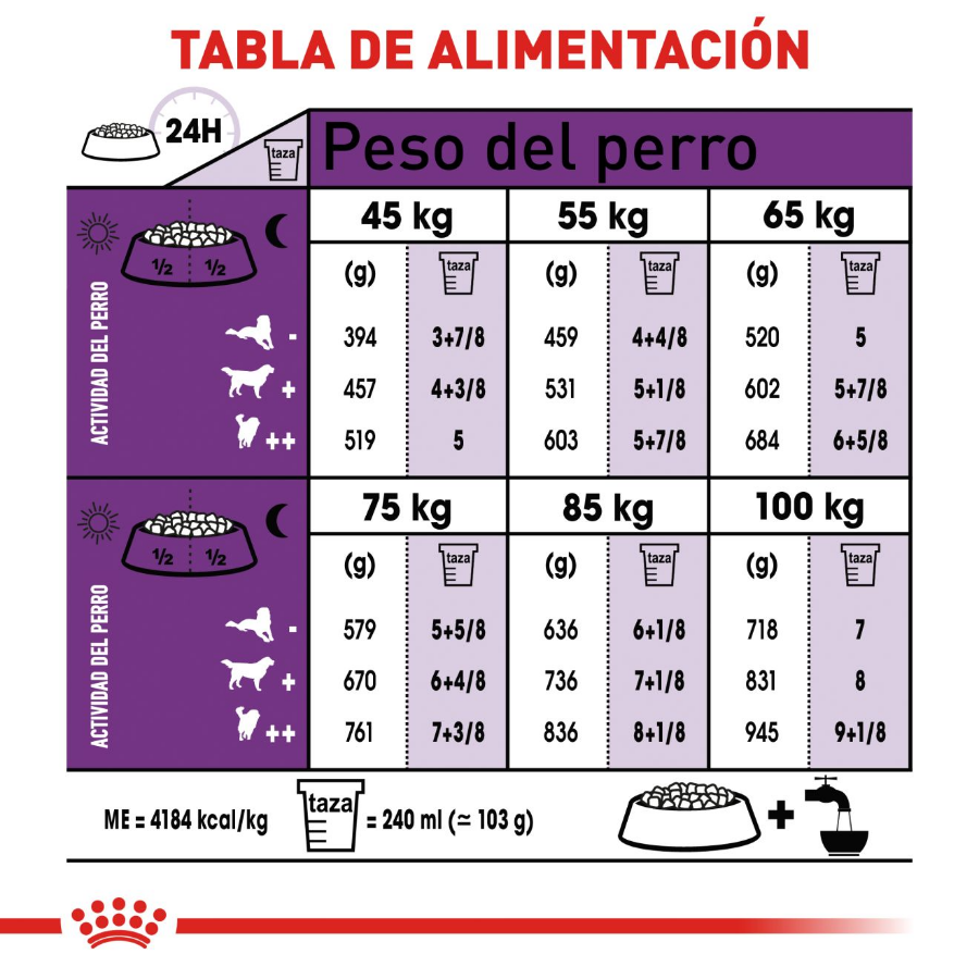 Royal Canin Adulto Gigante 14 Kg - Alimento para Perro Giant