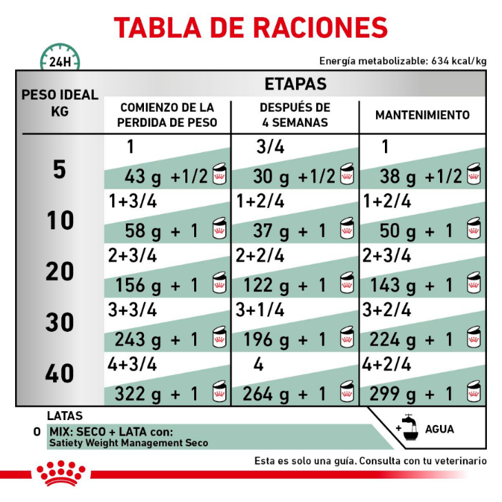 Lata Royal Canin Satiety Support 12 Latas De 385 Gr - Alimento para Perro