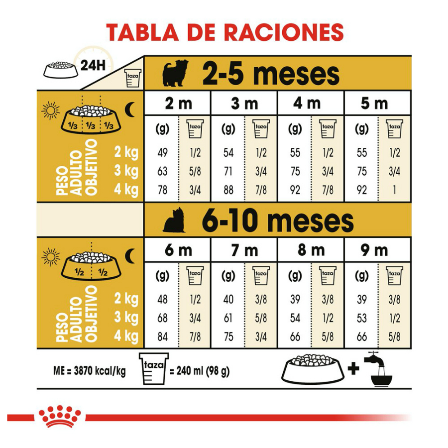 Yorkshire Puppy Royal Canin 1,1 Kg - Alimento para Cachorro