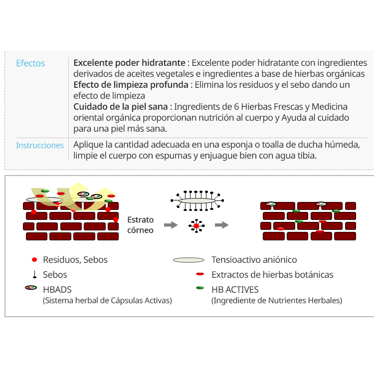 Limpiador Herbal para Cuerpo *1pza Atomy