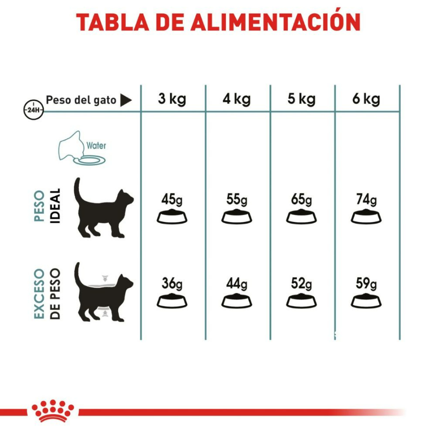 Royal Canin Indoor Intense Hairball 2.72 Kg - Alimento para Gato