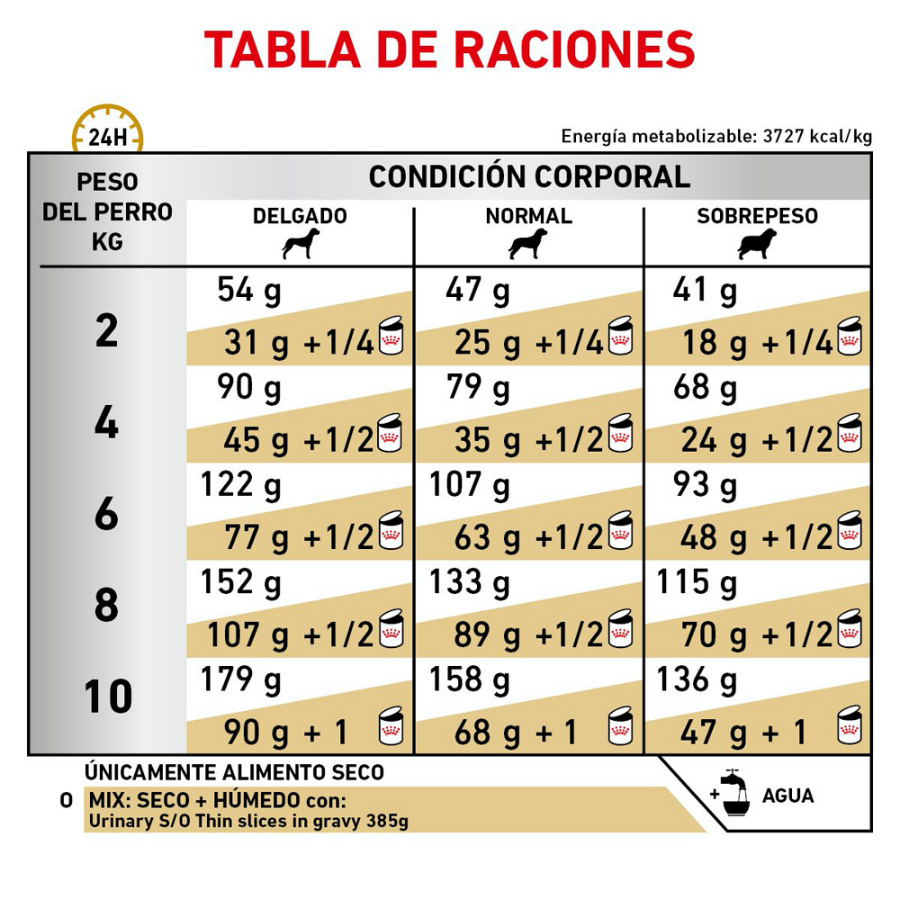 Royal Canin Urinary So Small Dog 4kg - Alimento para Perro raza Pequeña