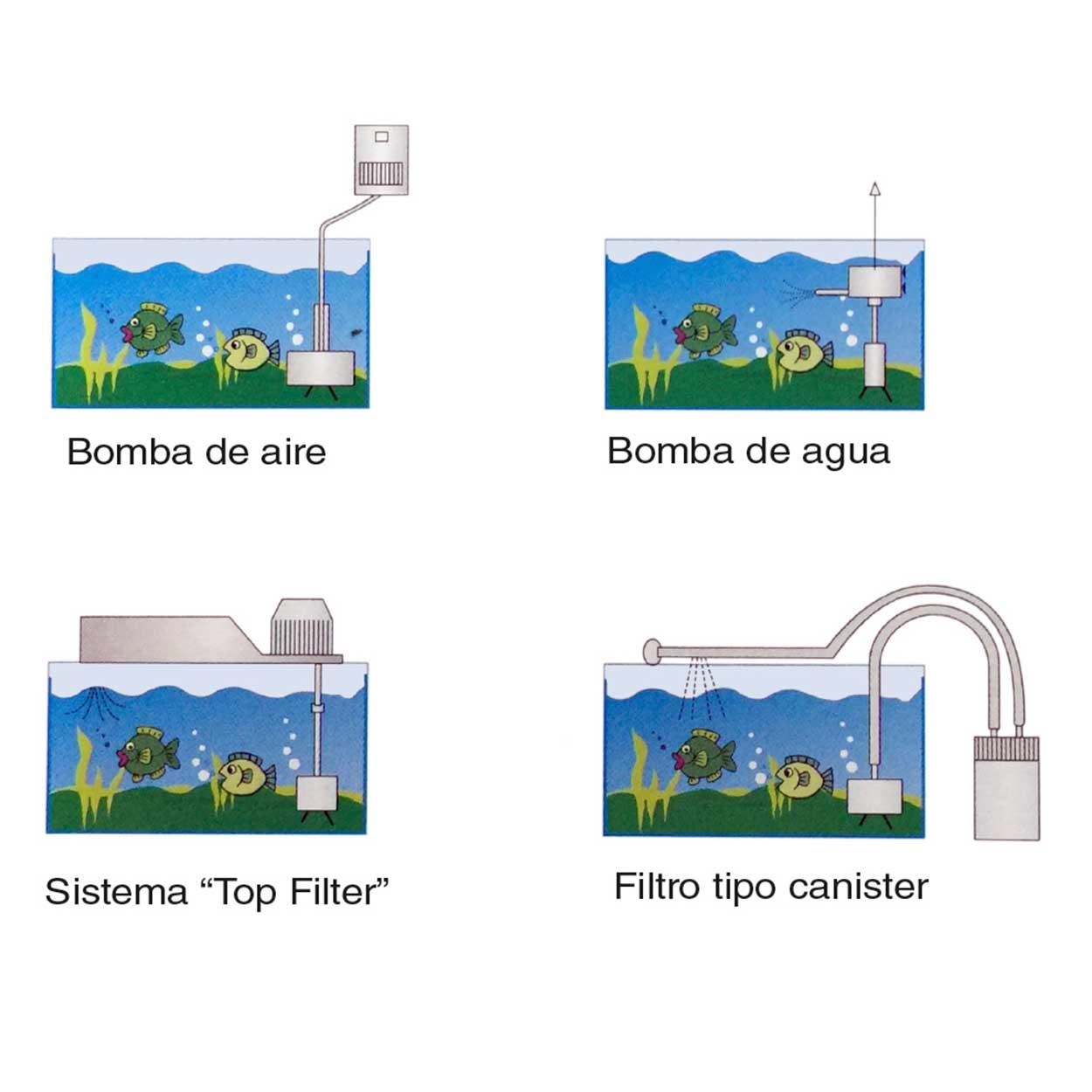 BOYU FILTRO INTERNO DE ESPONJA SF103 PARA ACUARIOS DE HASTA 200 LT