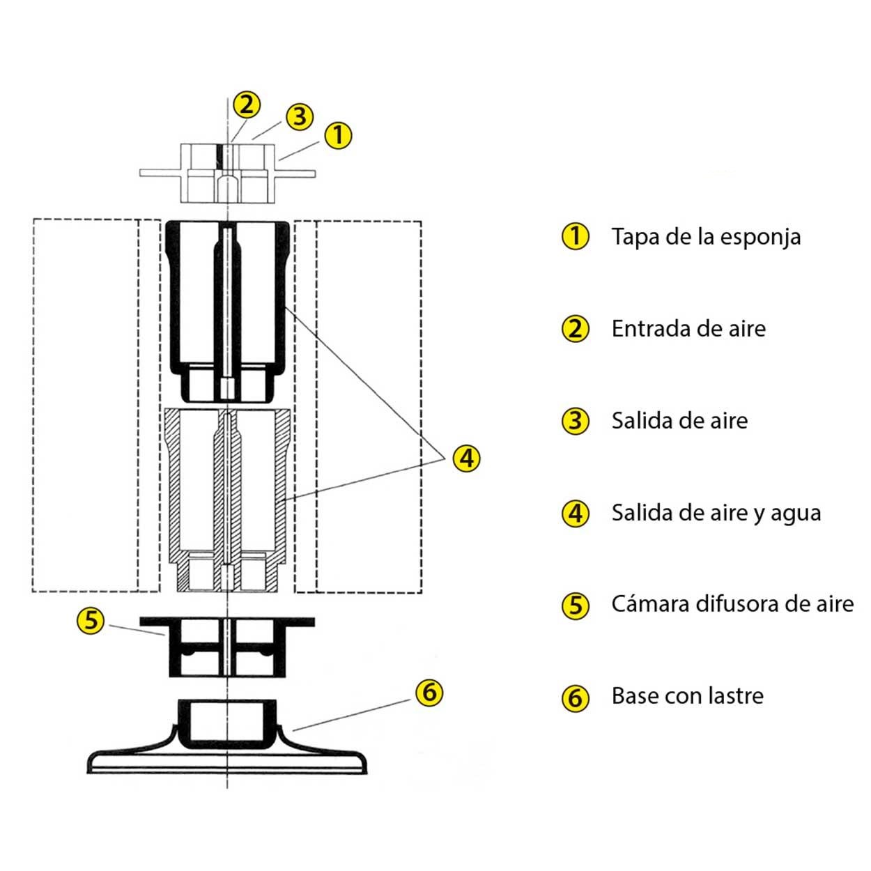 BOYU FILTRO INTERNO DE ESPONJA SF103 PARA ACUARIOS DE HASTA 200 LT