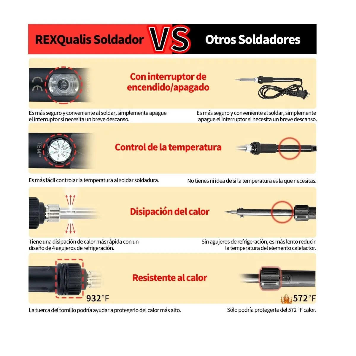 Kit De Soldador Portátil Con Multímetro Digital 142 Piezas