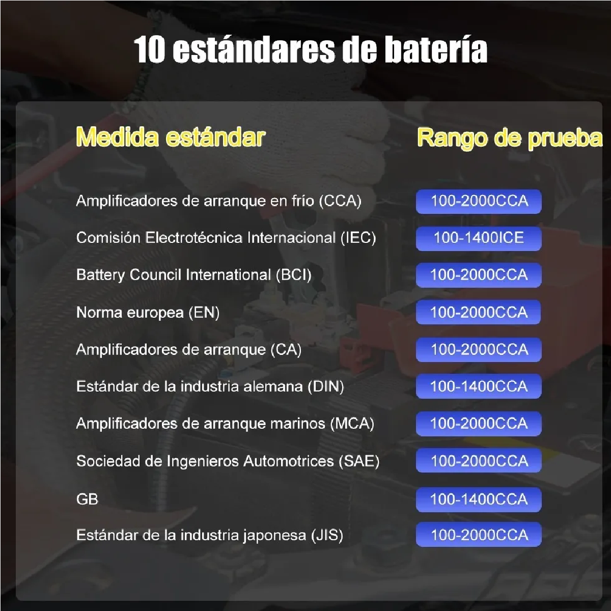 Probador De Batería De Coche