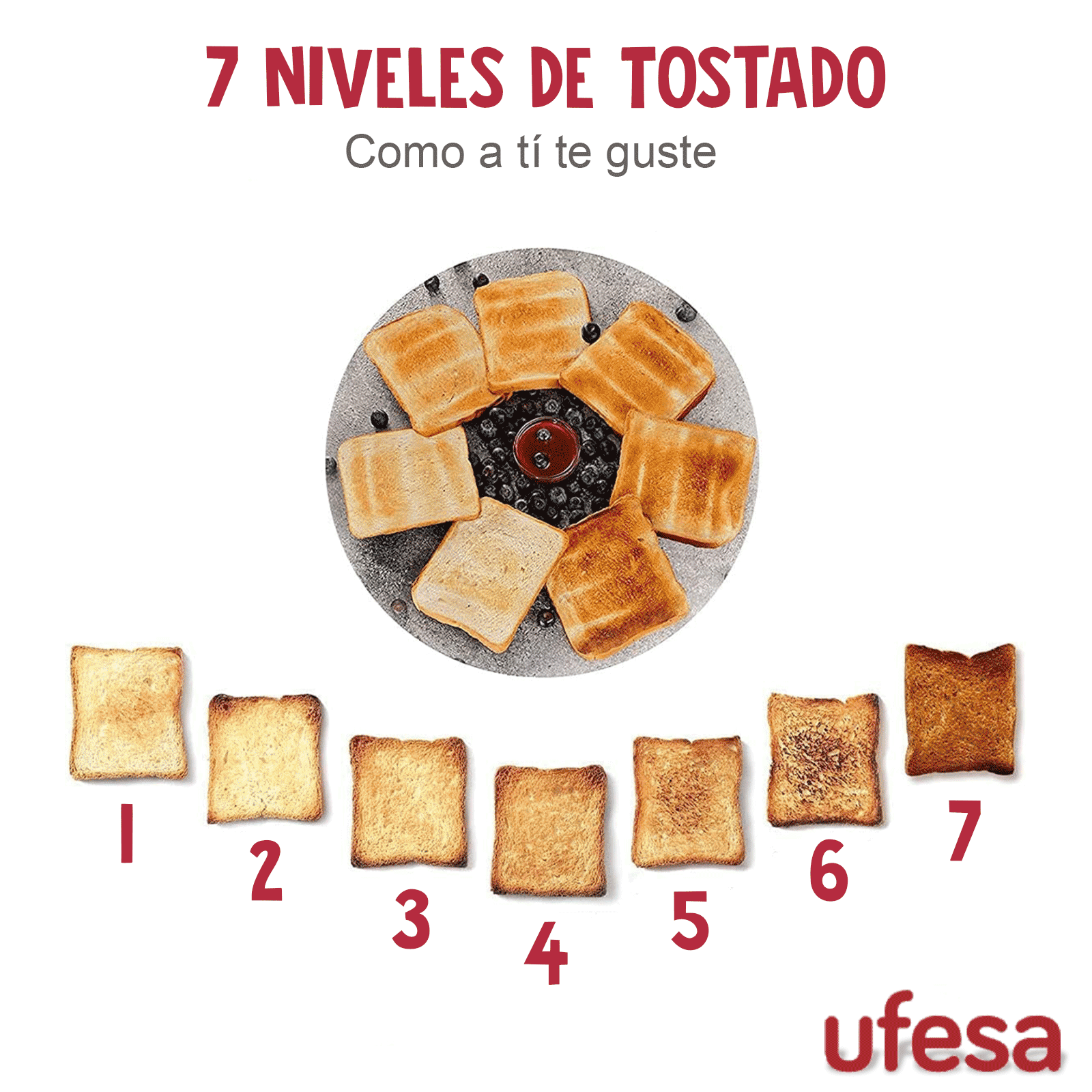 Tostador Ufesa Activa De 2 Rebanadas. 7 Niveles. 750 Watts.