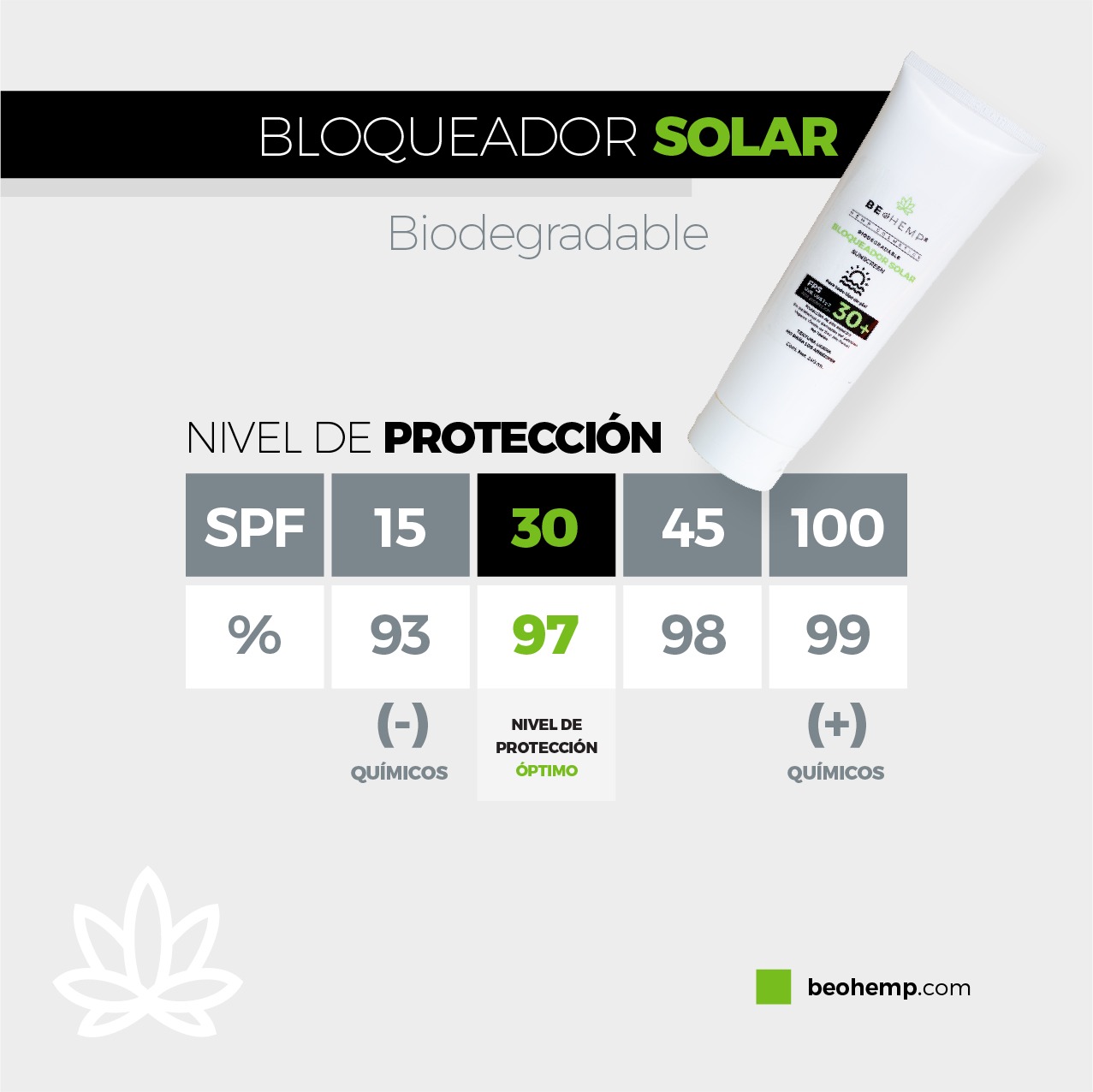 Bloqueador Biodegradable 240 g Beohemp