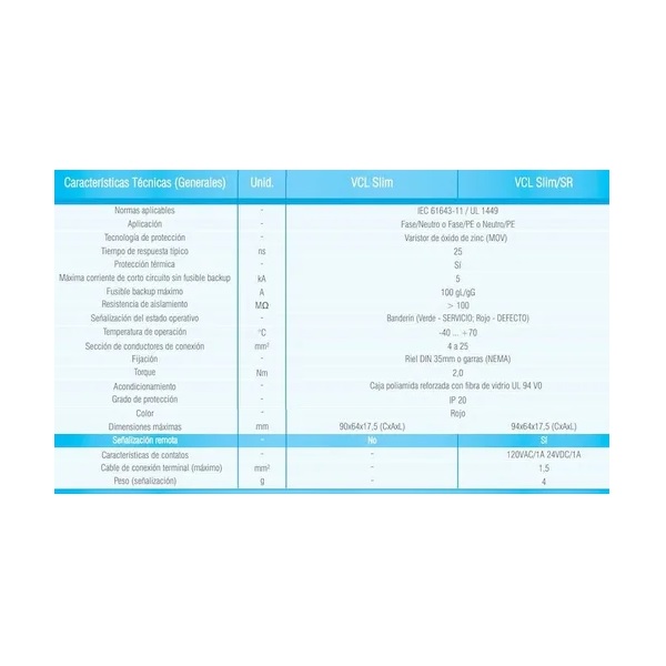 Supresor Picos Riel Din Clase 2 Vcl 275v 90ka Slim Clamper