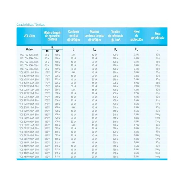 Supresor Picos Riel Din Clase 2 Vcl 275v 90ka Slim Clamper