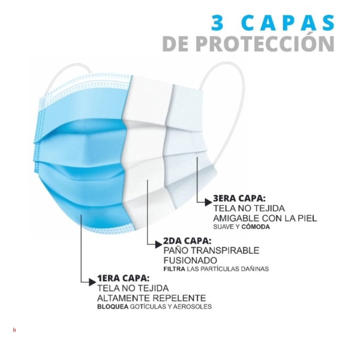 Cubrebocas Tricapa Termosellado Azul 500 Piezas Calidad Premium