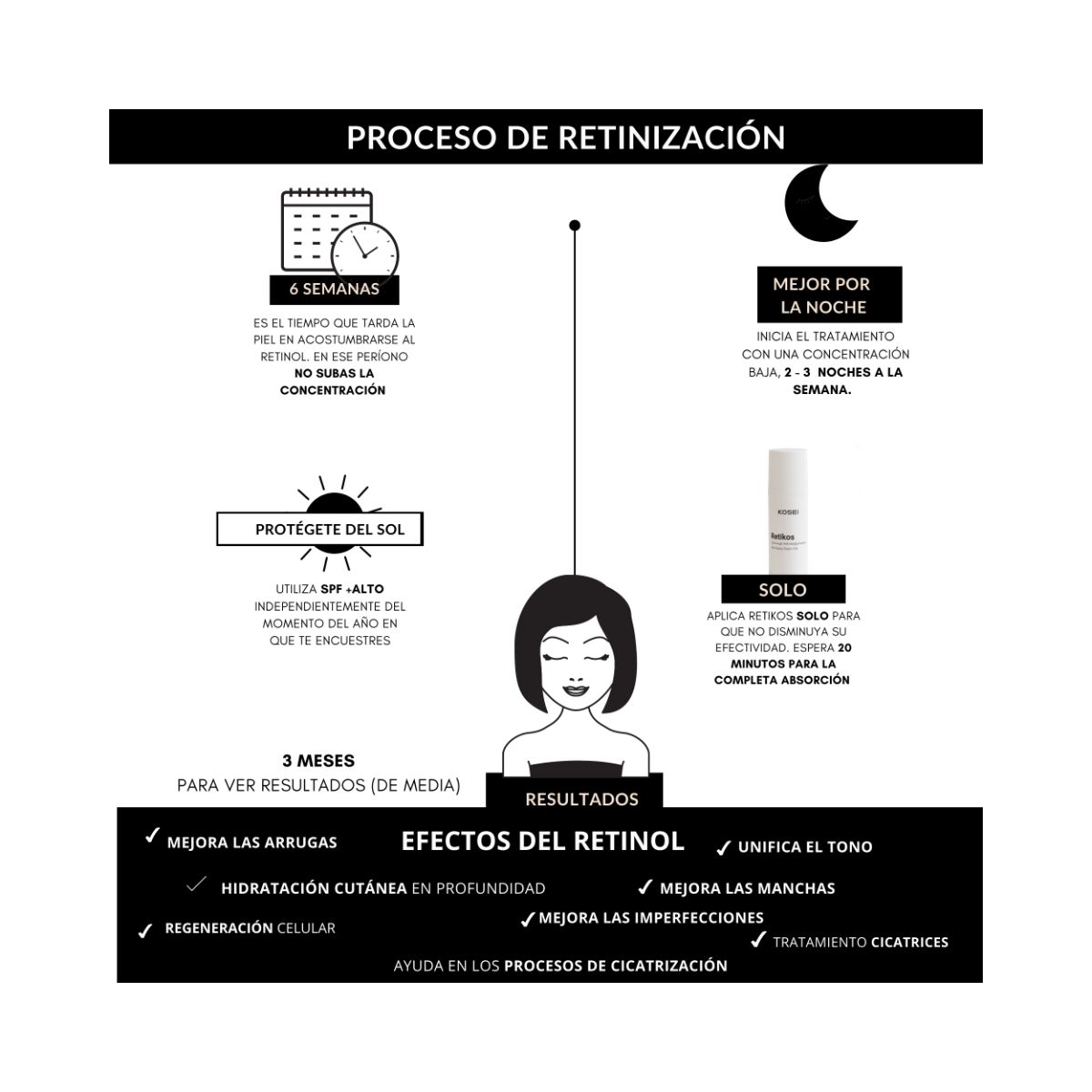 Crema antiarrugas con retinol al 0.3%, 50 ml, KOSEI Retikos.