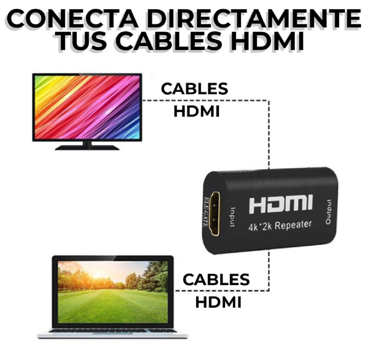 Empate Union Con Repetidor Amplificador Para Cables Hdmi
