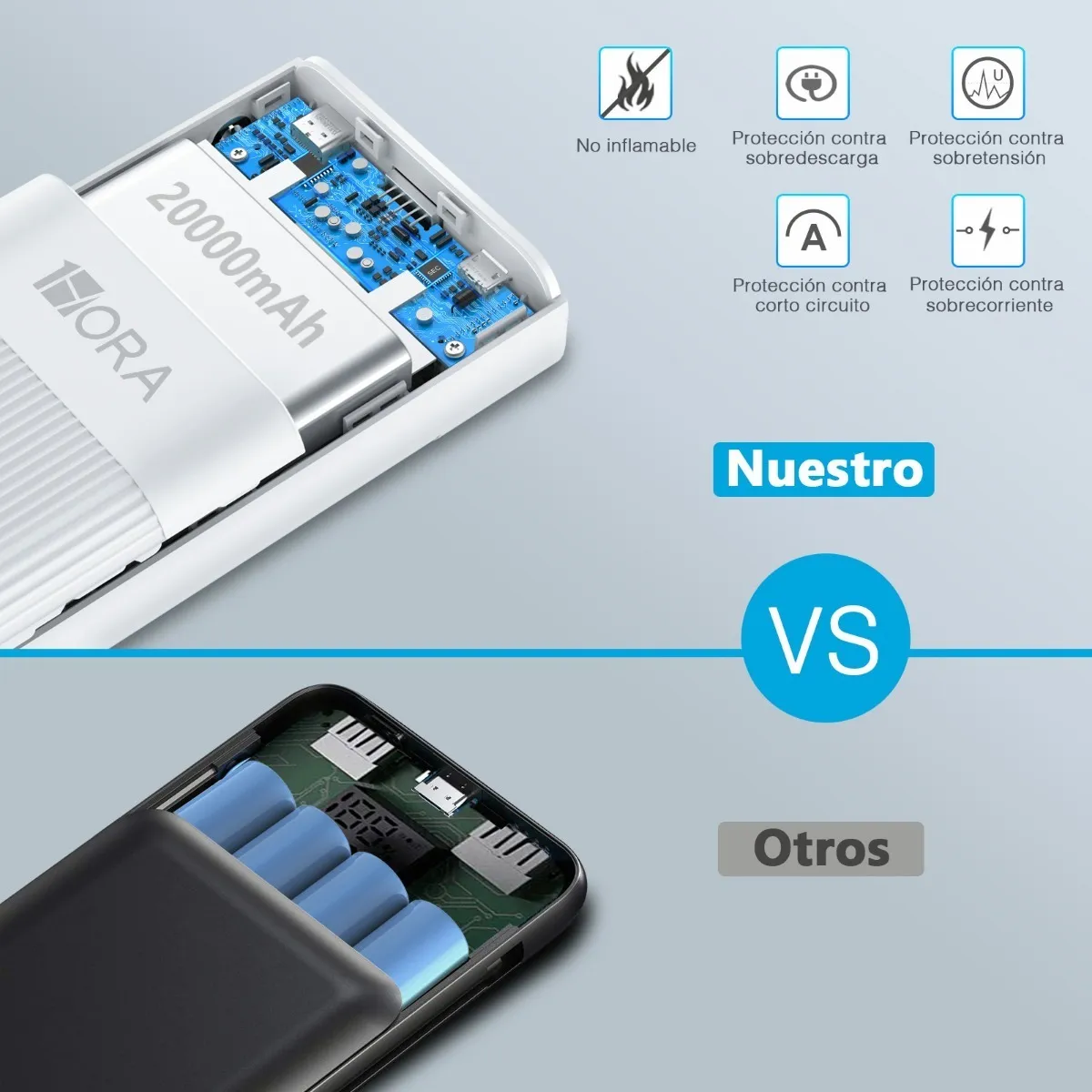 Power Bank Batería Portátil 20000mah 2.1a Carga Rápida Blanco