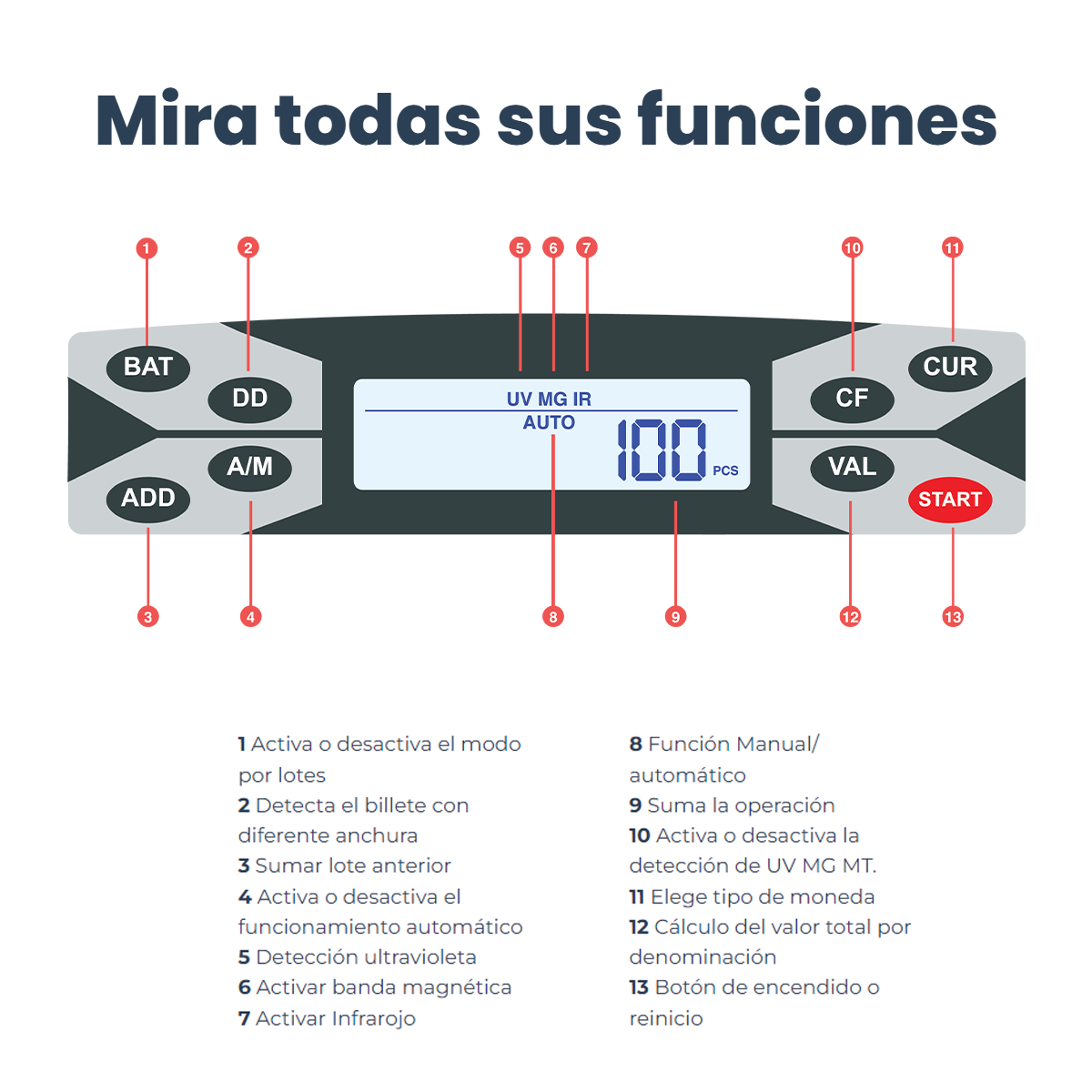 Contador De Billetes Detecta Billete Falso Kishnell Emerald
