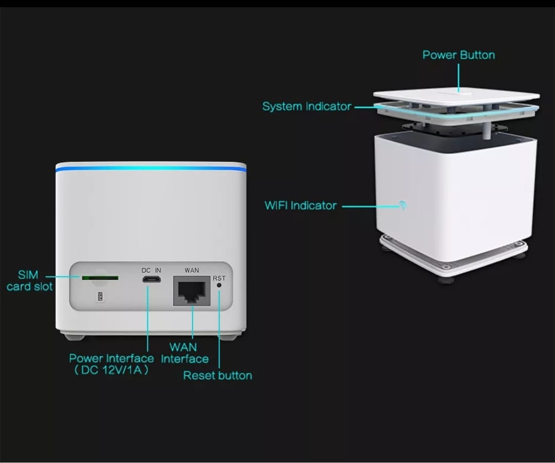 MODEM PORTATIL ILIMITADO