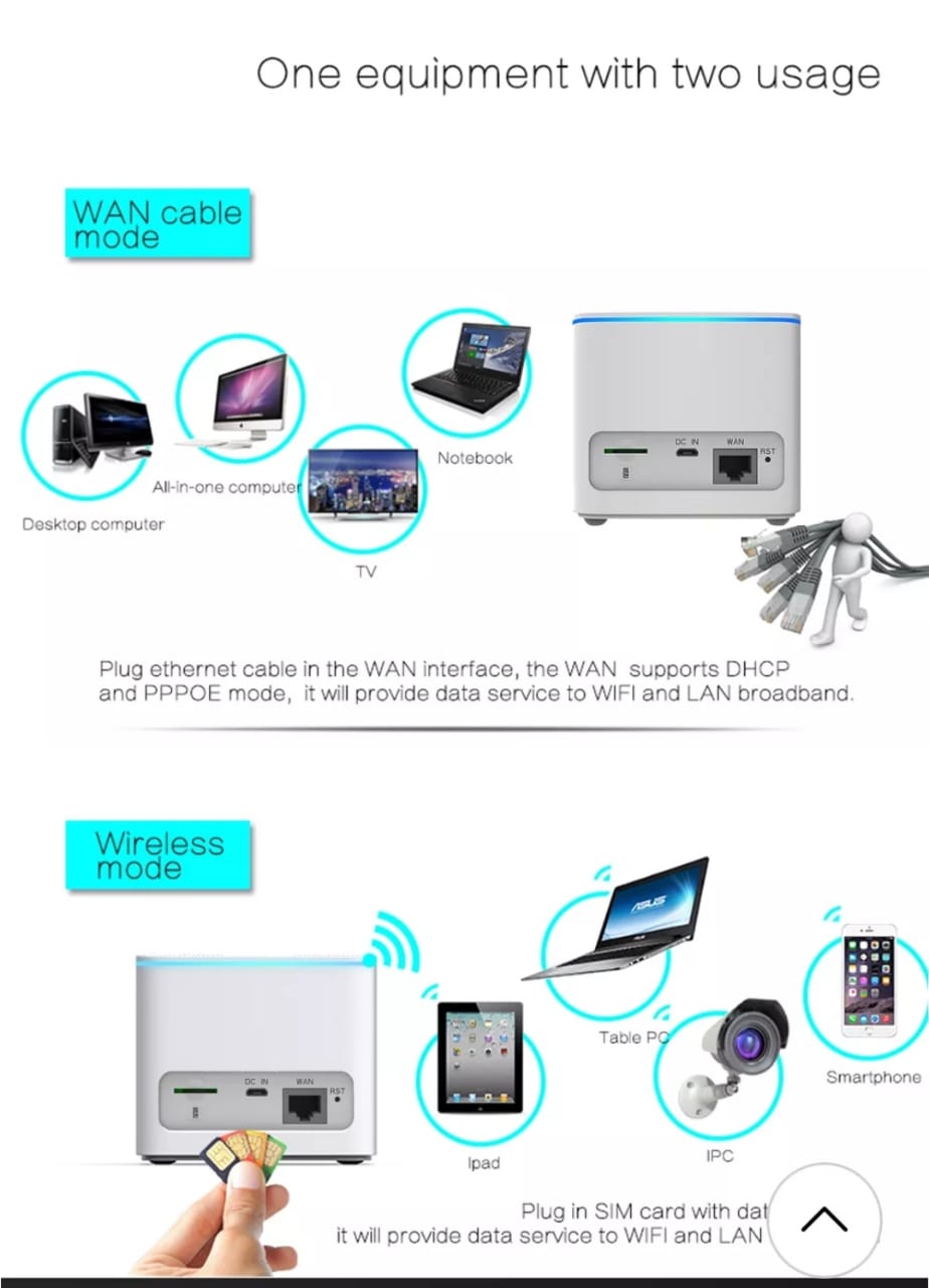 MODEM PORTATIL ILIMITADO