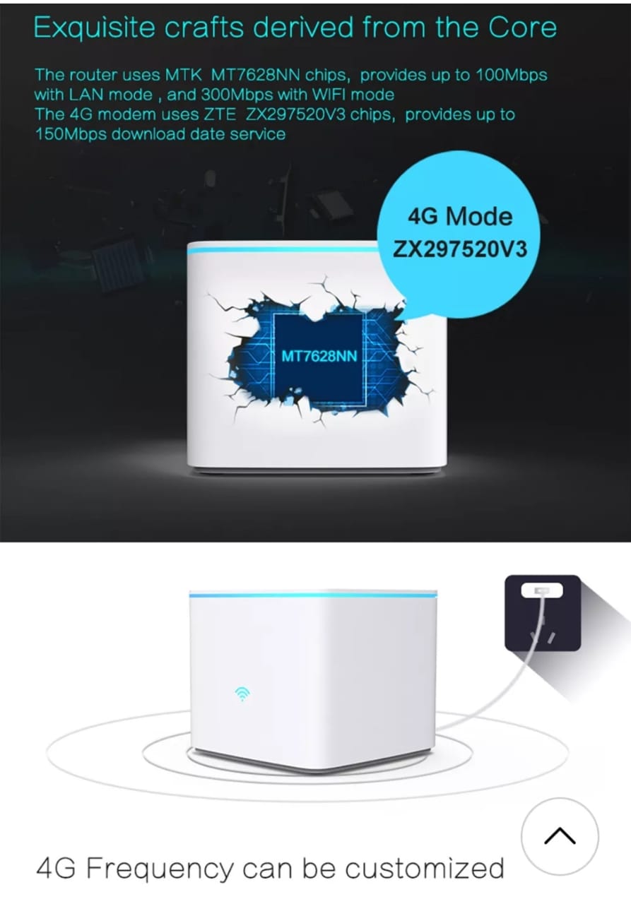 MODEM PORTATIL ILIMITADO