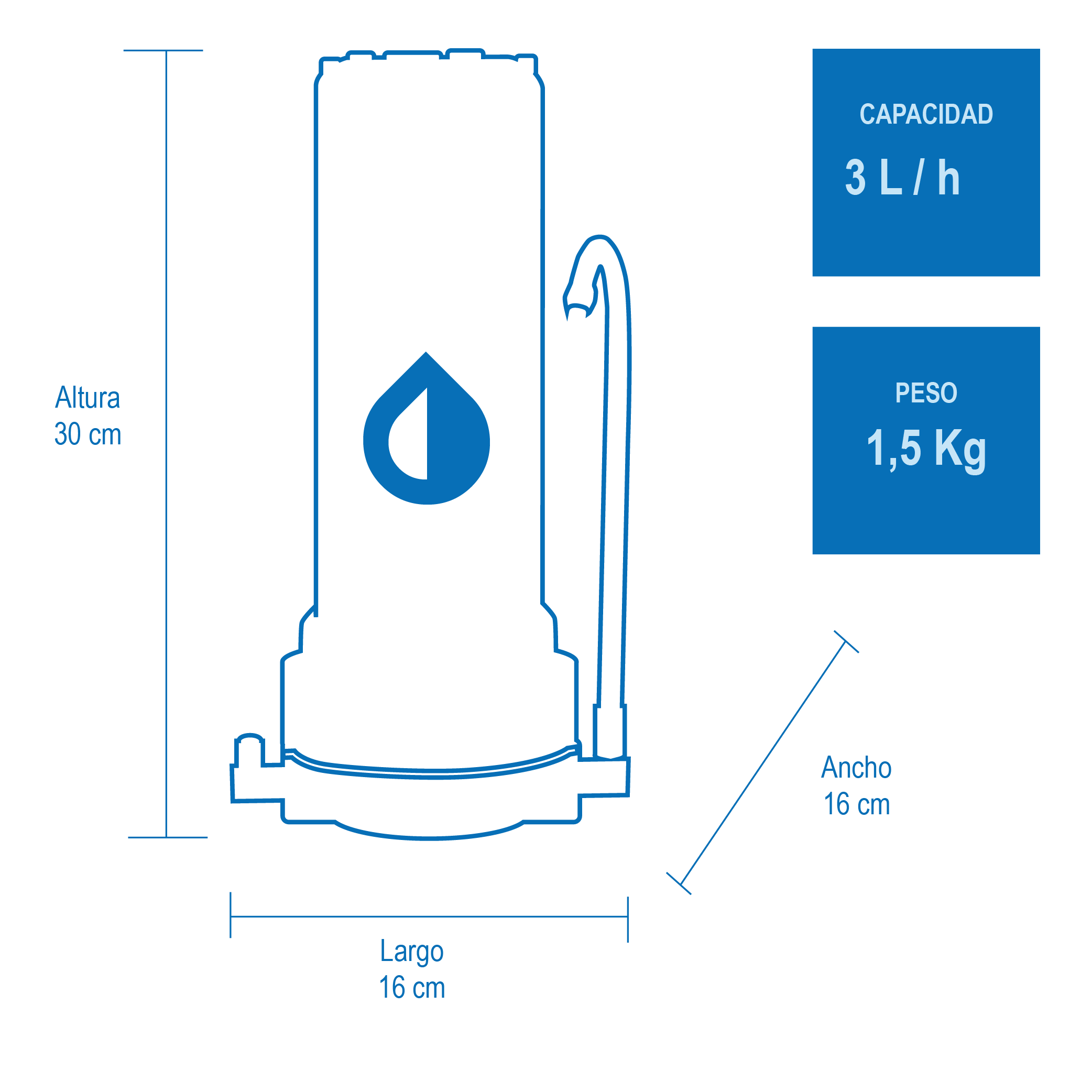 Filtro Purificador de Agua SOBRE TARJA PURA Atlántico | Alto Rendimiento | 18 meses