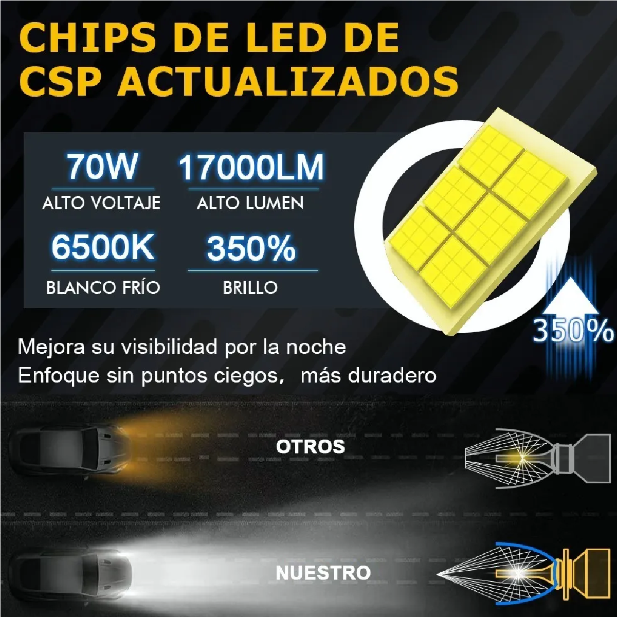 Kit Bombillas De Luz Alta O Baja Conector 9005