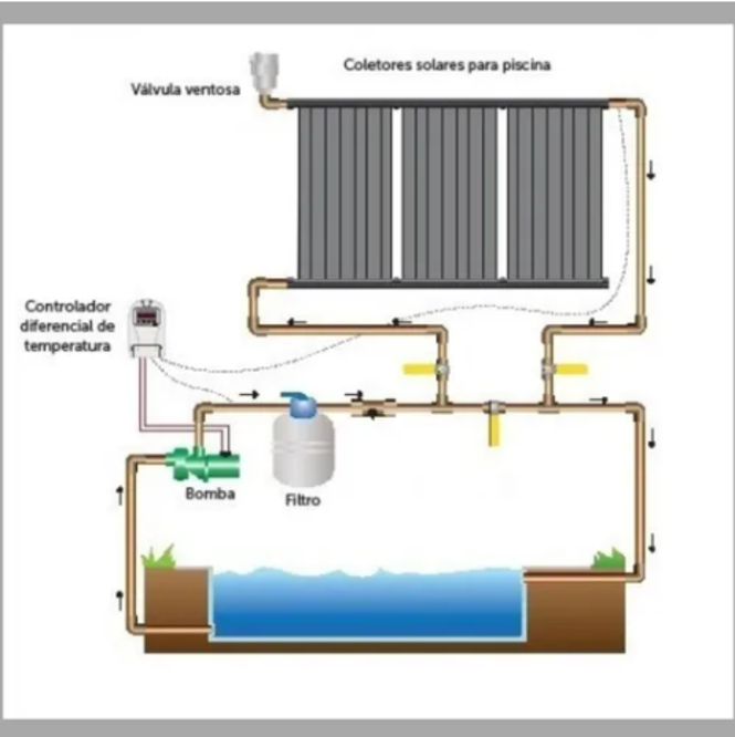 Panel / Calentador Solar Para Alberca Ben Tech 4x10'