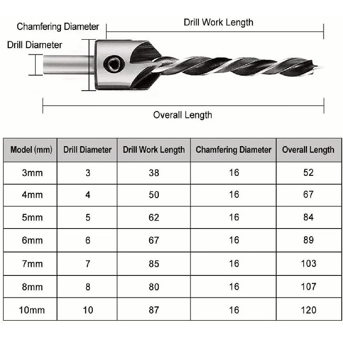 Juego De Herramientas De Perforación P/chaflán Carpintería