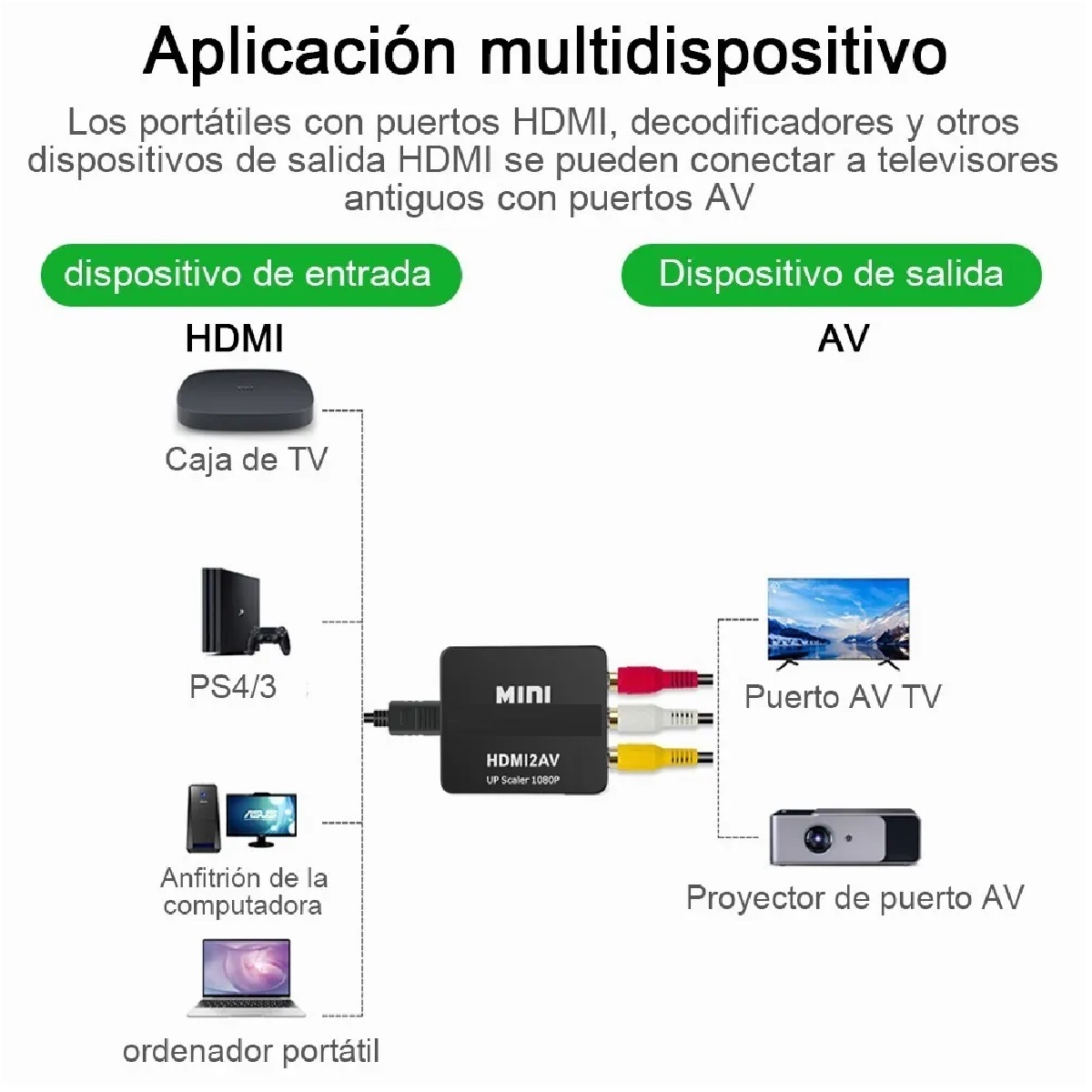 Adaptador De Convertidor De Audio Y Video Tv Hdmi A Rca 1080