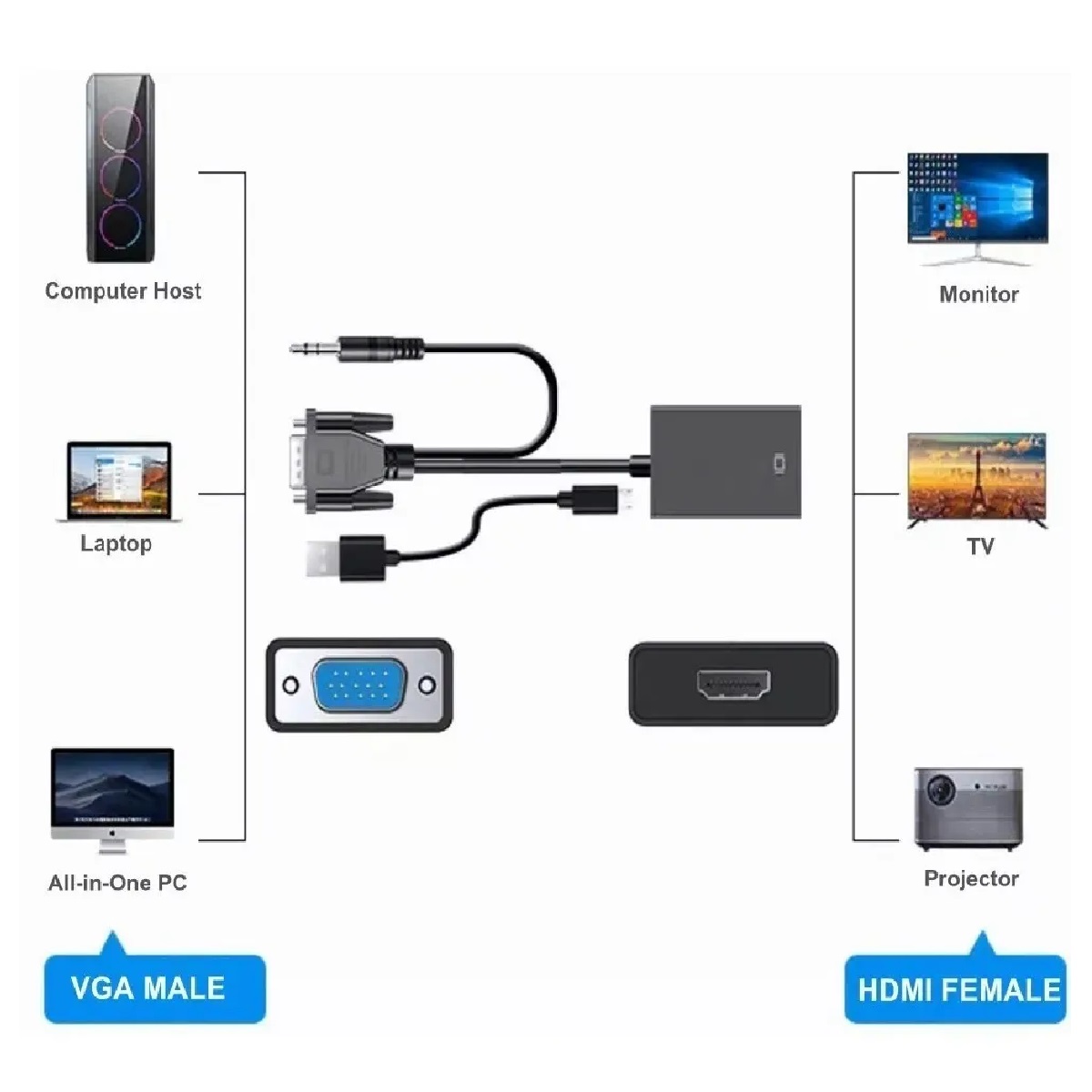 Convertidor Video Vga A Hdmi Audio Adaptadores Full Hd 1080p