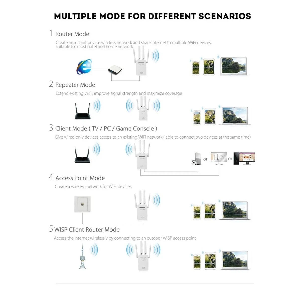 Amplificador Wifi, Repetidor De Señal Con 4 Antenas