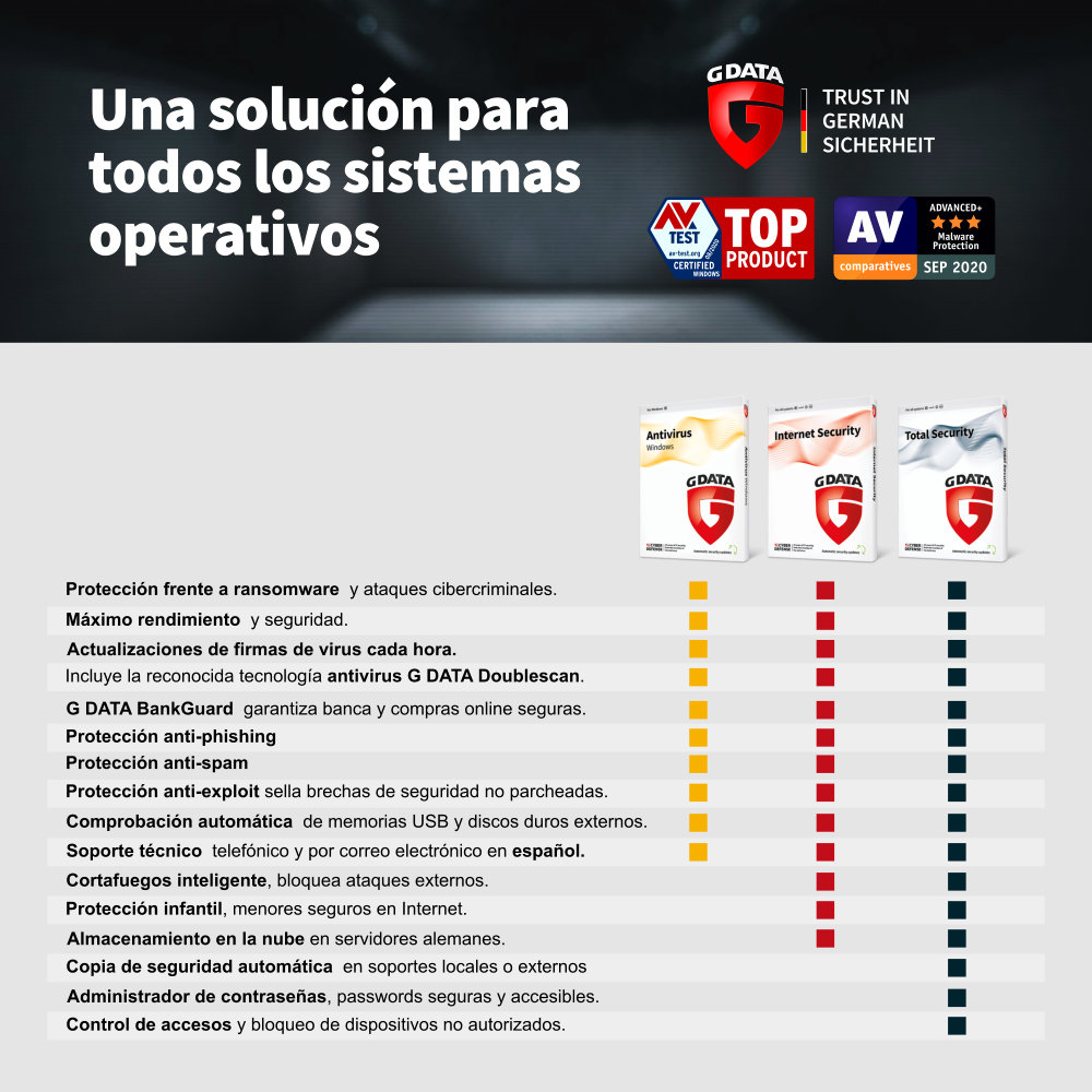 ESD GDATA INTERNET SECURITY 5 LICENCIAS 1 AÑO