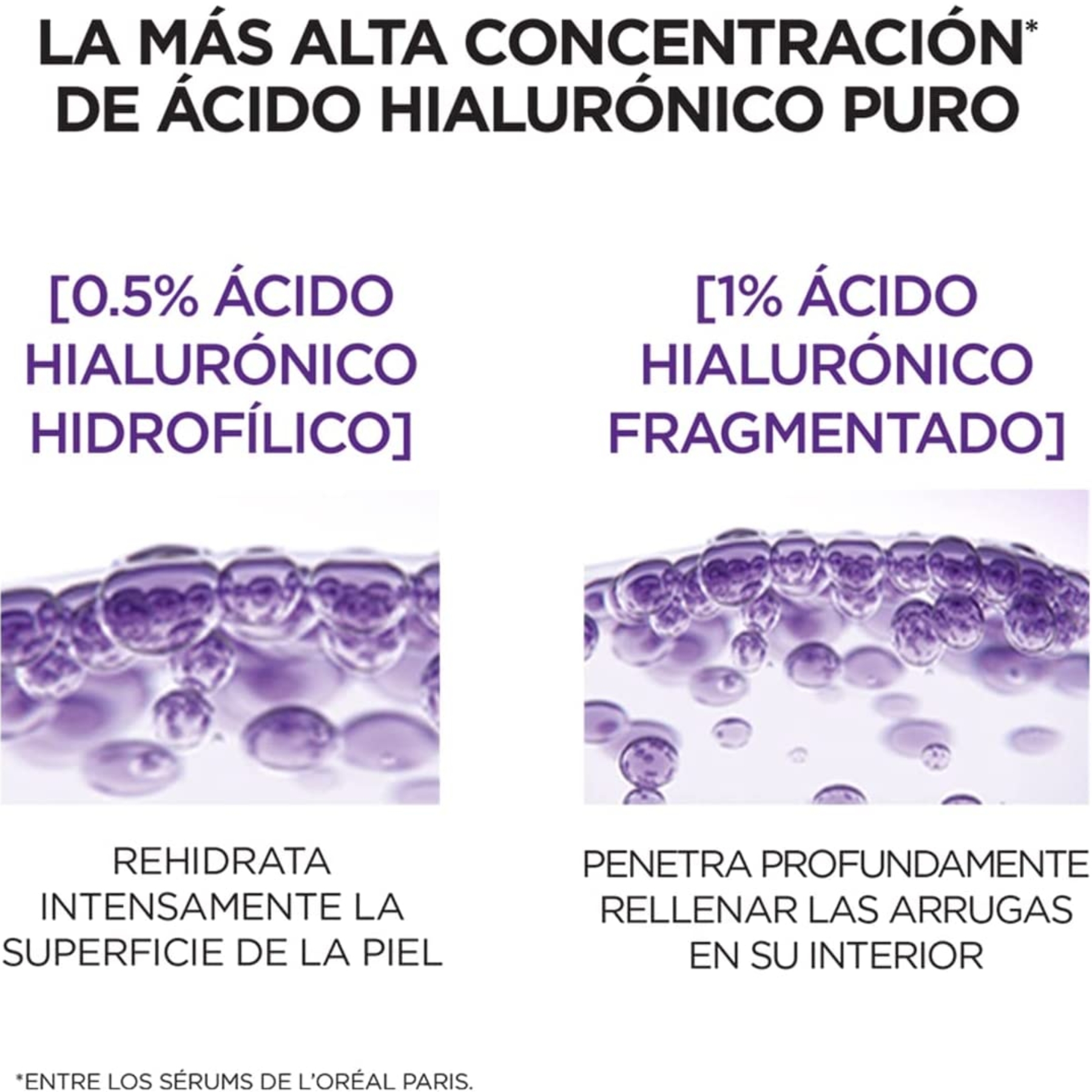 Sérum Revitalift Ácido Hialurónico 2 pzas 30ml L'Oréal