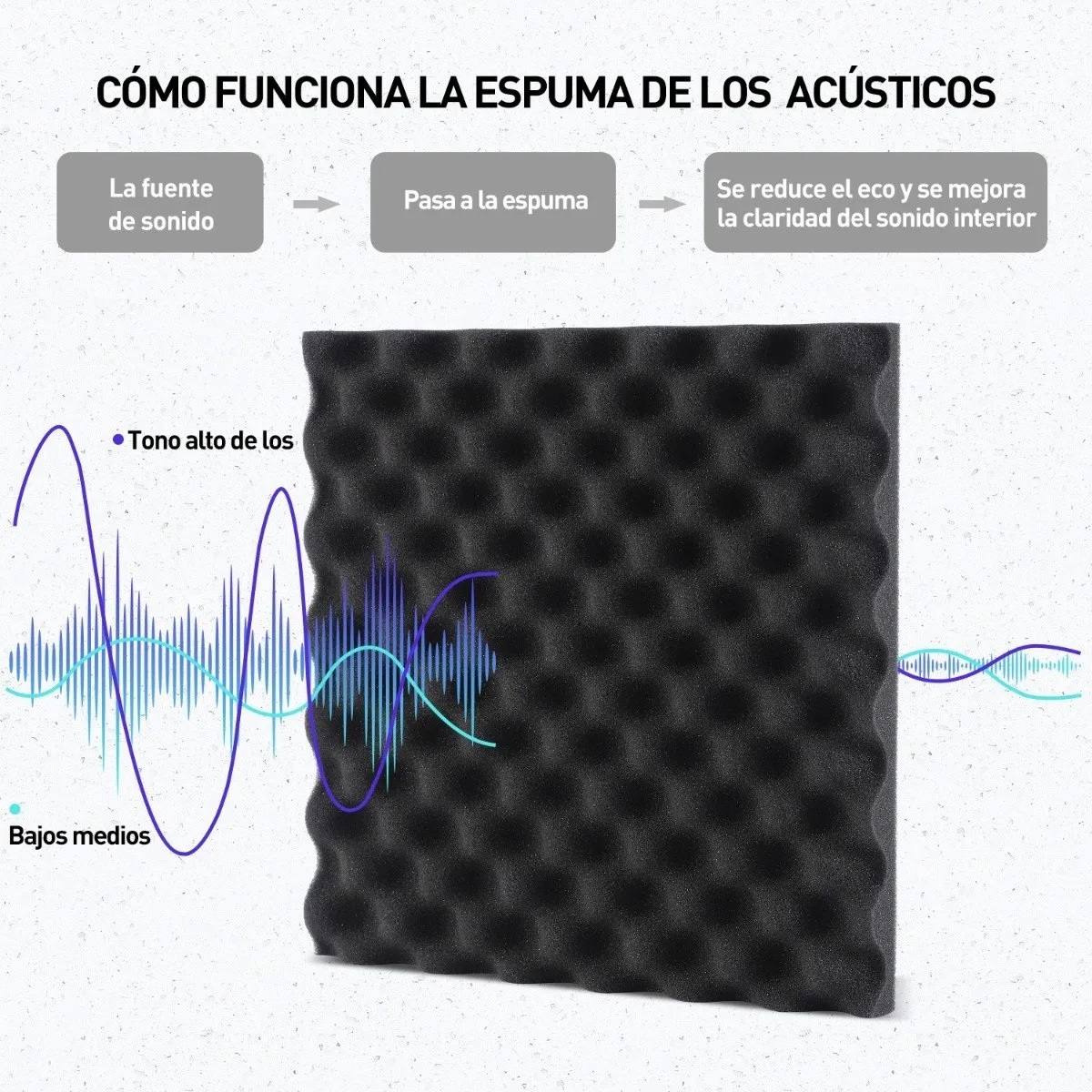 48 Paneles De Espuma Acústica 30x30x3cm Retardador De Llama