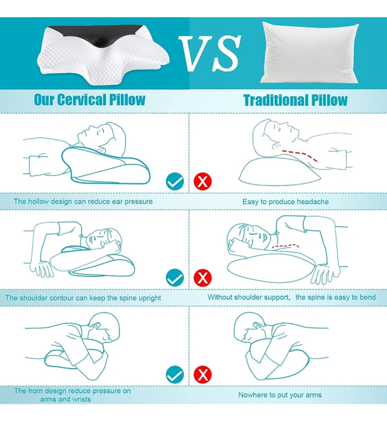 Almohada ortopedica viscoelástica dolor cuello cervical hombros .