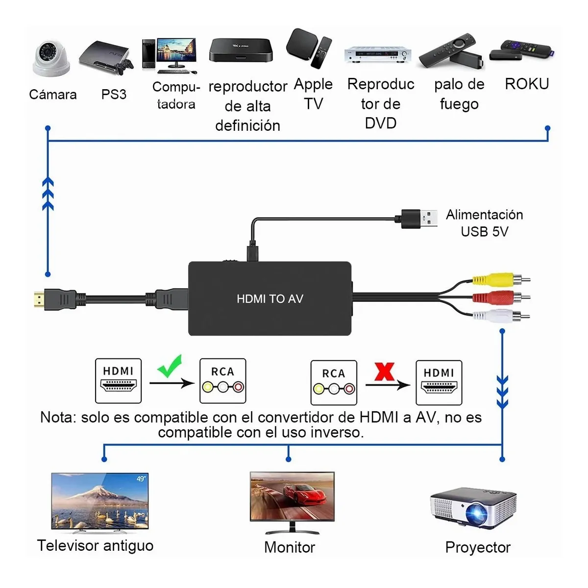 Hdmi Convertidor De Rca, Hdmi Av Compuesto Un Vídeo Adapt