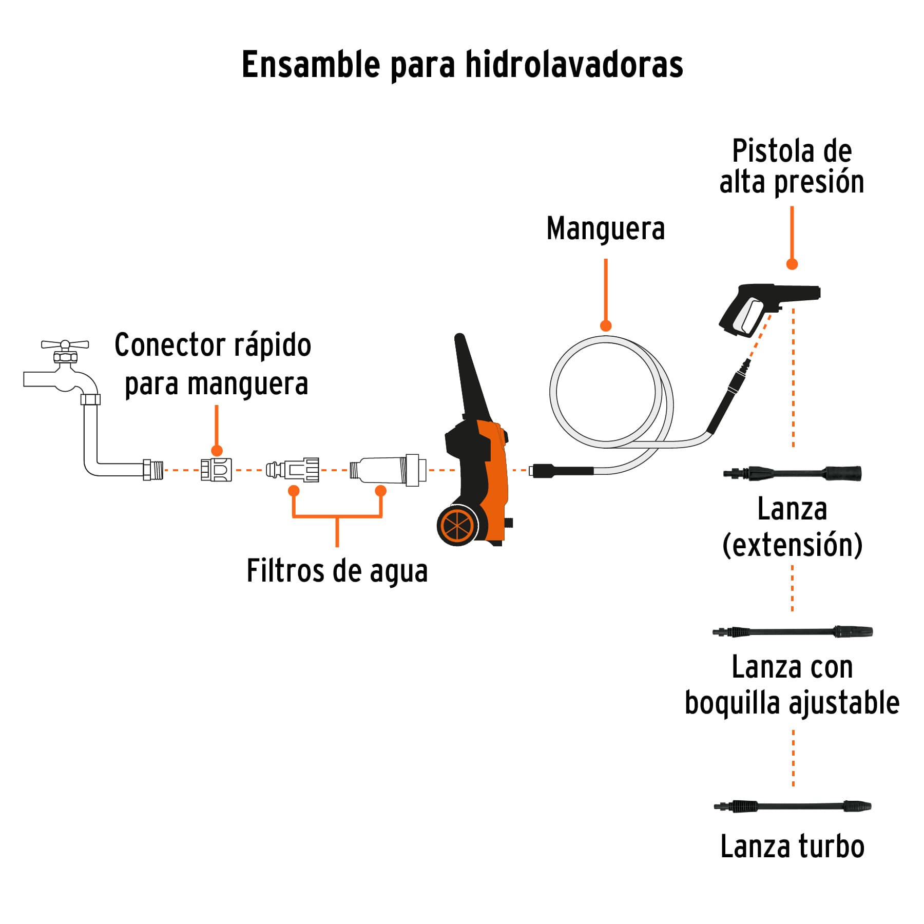 Hidrolavadora eléctrica 1800 PSI, Truper