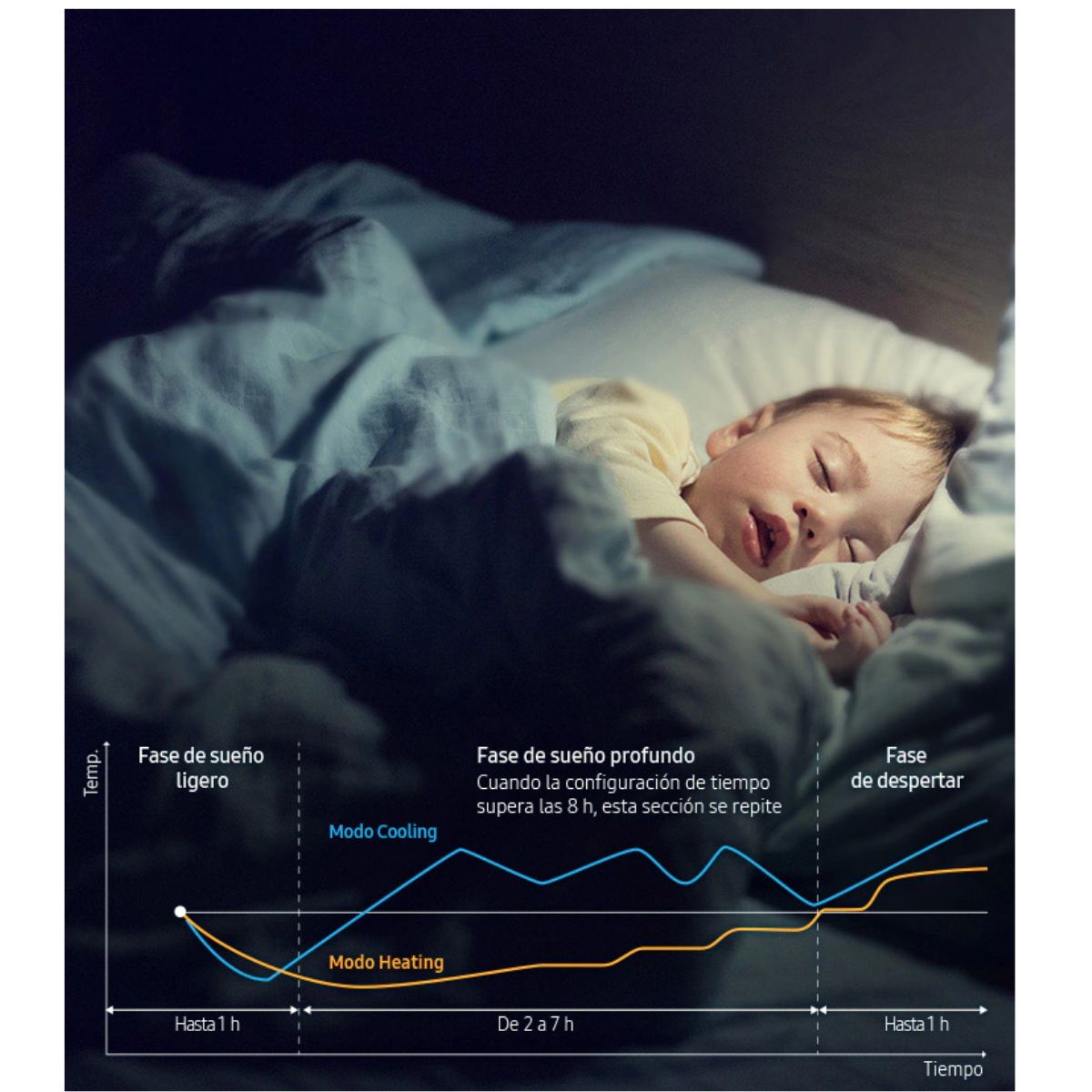 Aire acondicionado 22000 btua inverter wind free samsung