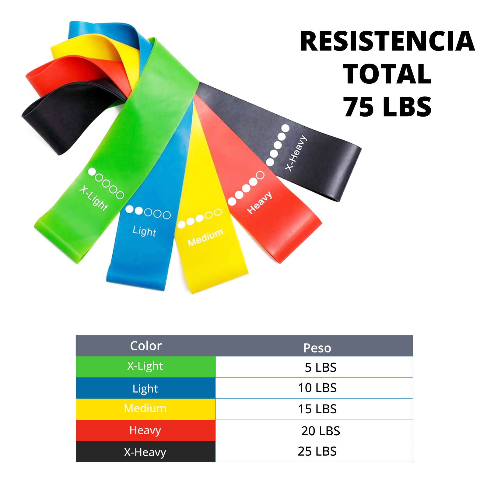 Bandas De Resistencia Elásticas Altera 5 Niveles de Intensidad