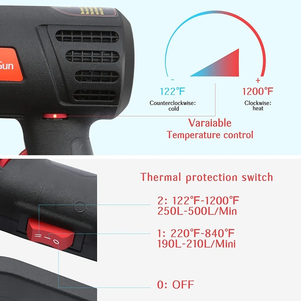 Pistola De Calor De 2000w Temperatura Regulable