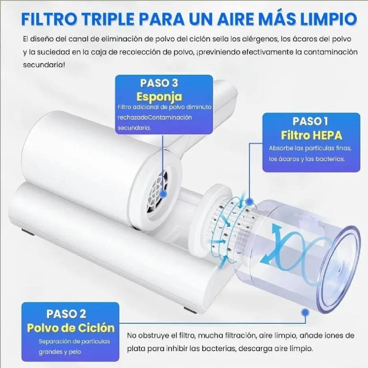 Aspirador De Cama Luz Uv Desinfectante Eliminación De Ácaros