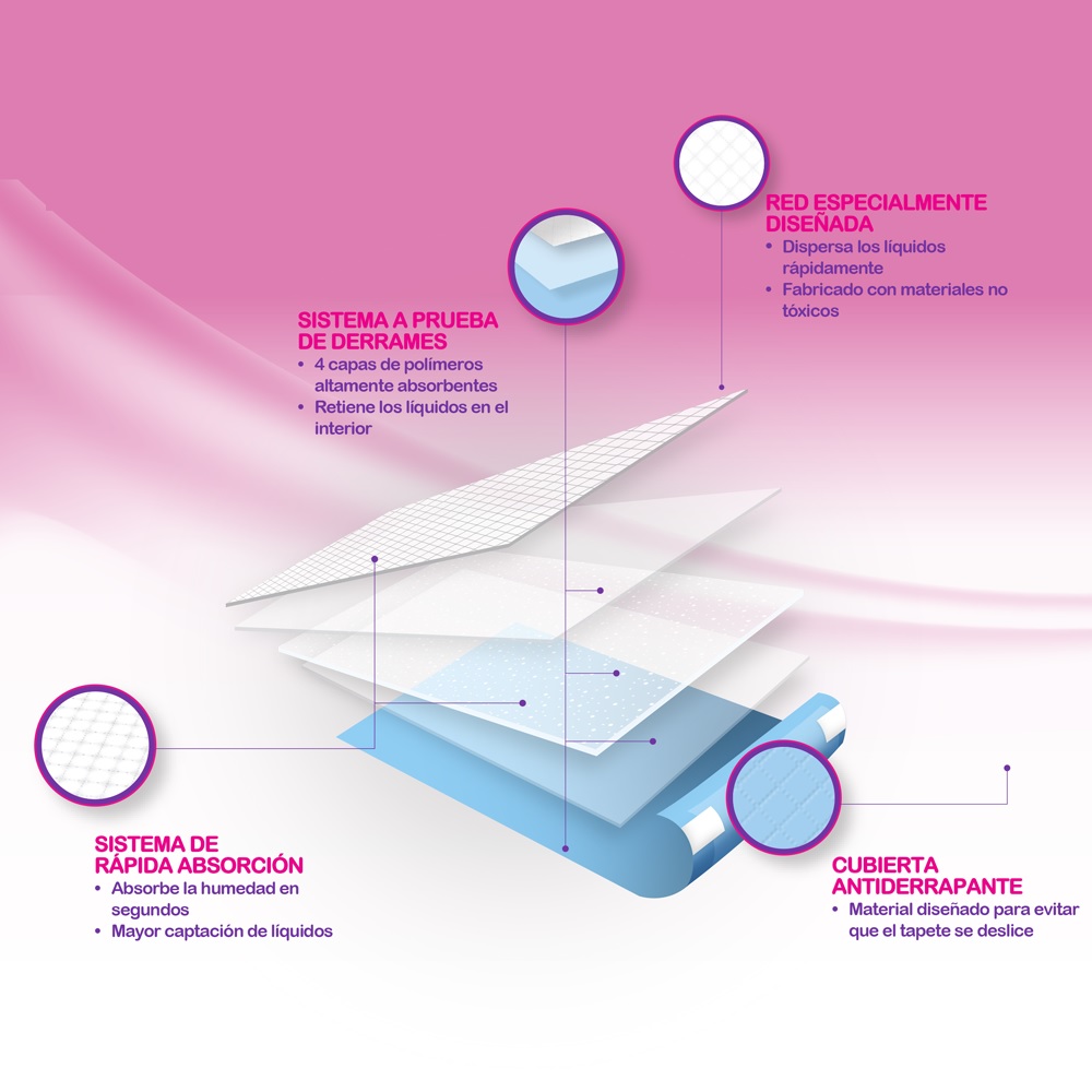 Tapete Sanitario Pads Baño Higiene P/Perro 50 Piezas Fl7175 Fancy Pets