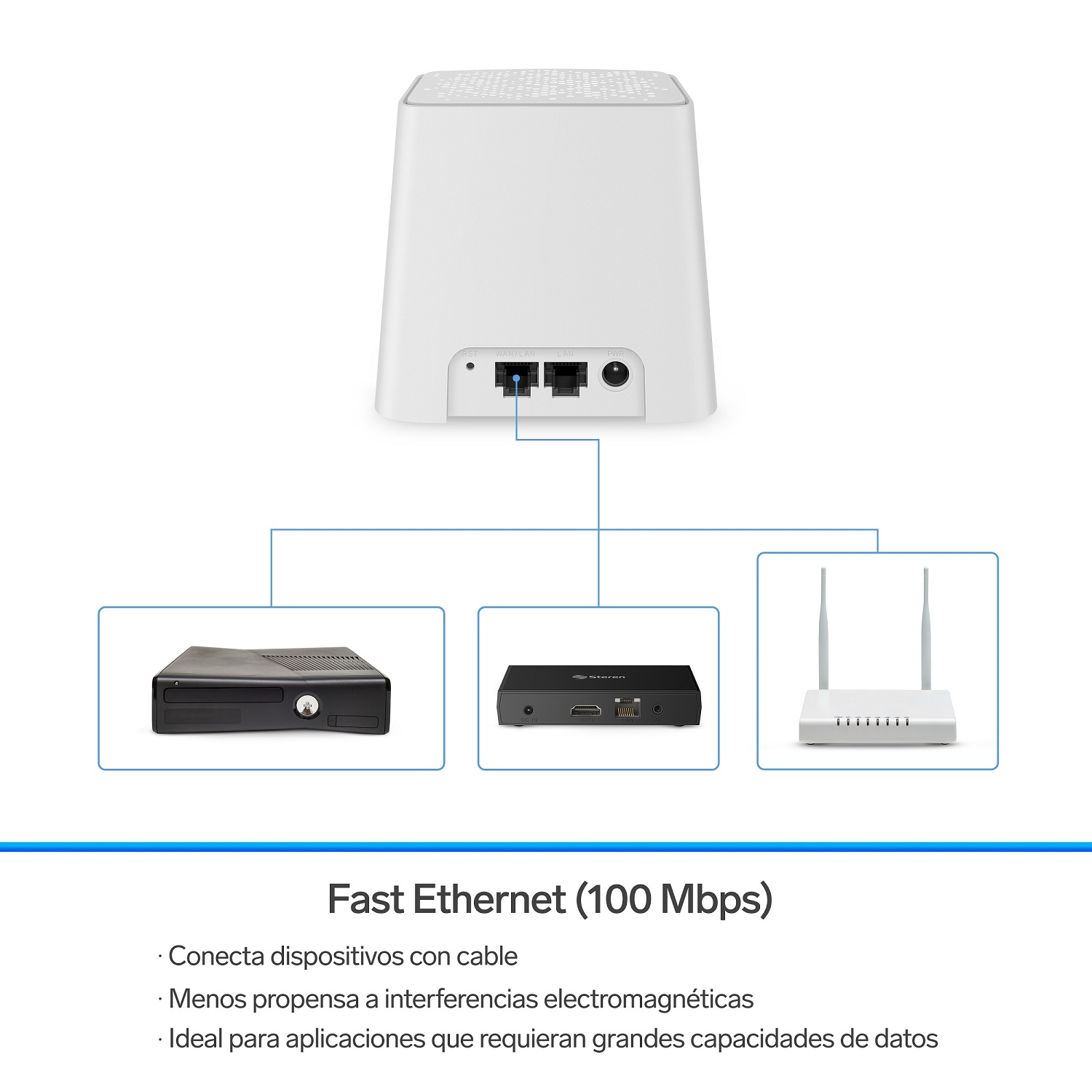 Sistema Smart Wi-Fi MESH triple, 2,4 GHz y 5 GHz (B/G/N/A/AC/V/R), 2 puertos LAN Fast Ethernet por c