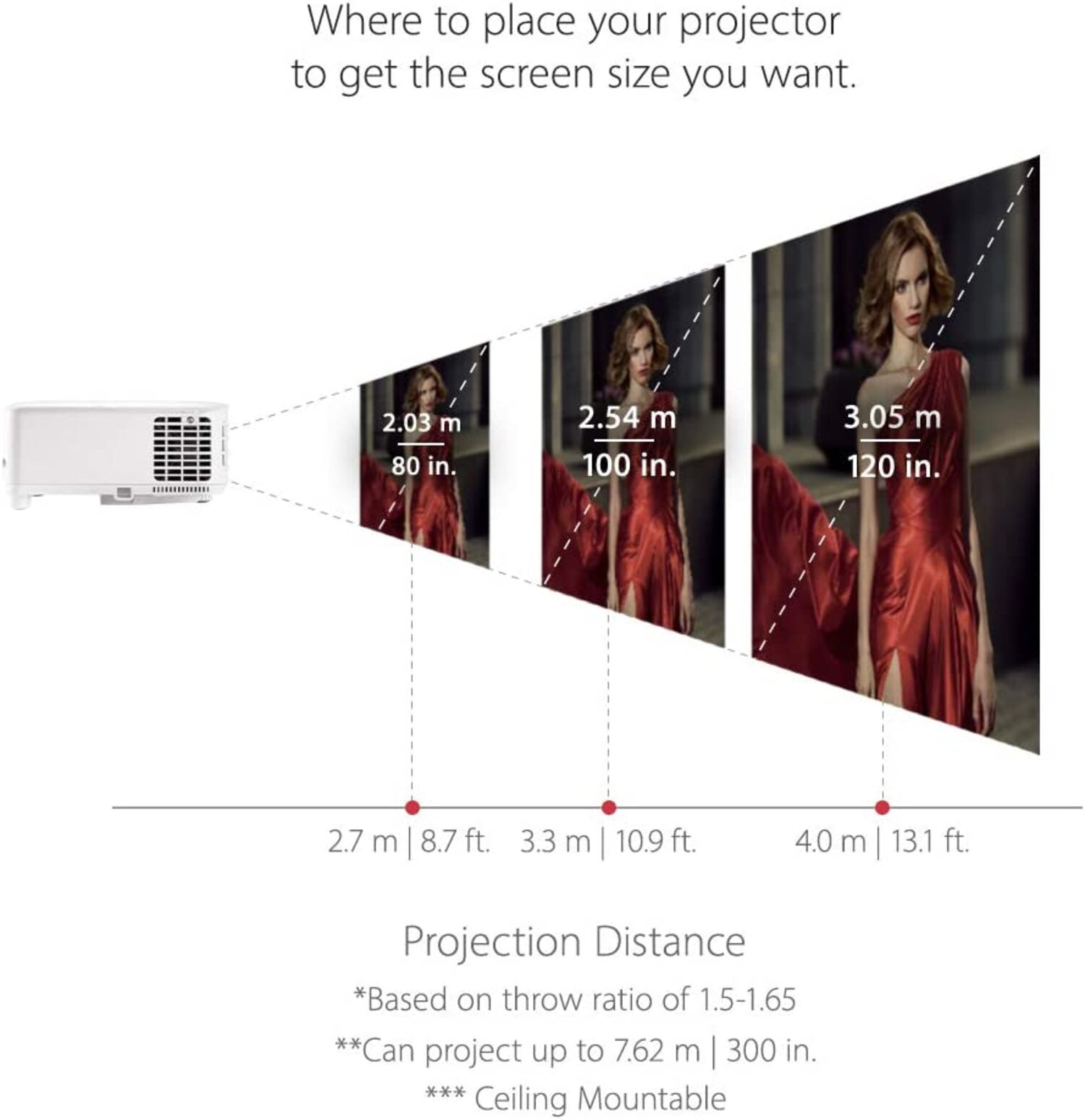Proyector de cine en casa con HDR ViewSonic PX701 4K UHD 3200 lúmenes Netflix videoproyector 300"