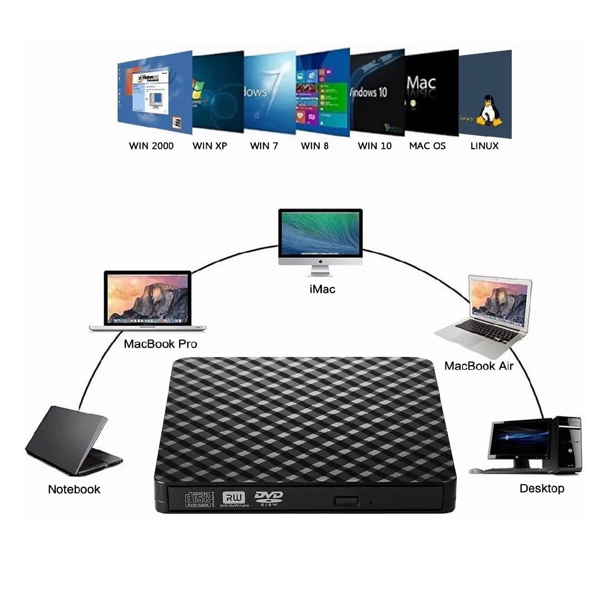 Lector Y Grabadora De Dvd/cd/externa Quemador Usb 3.0 Cd/dvd