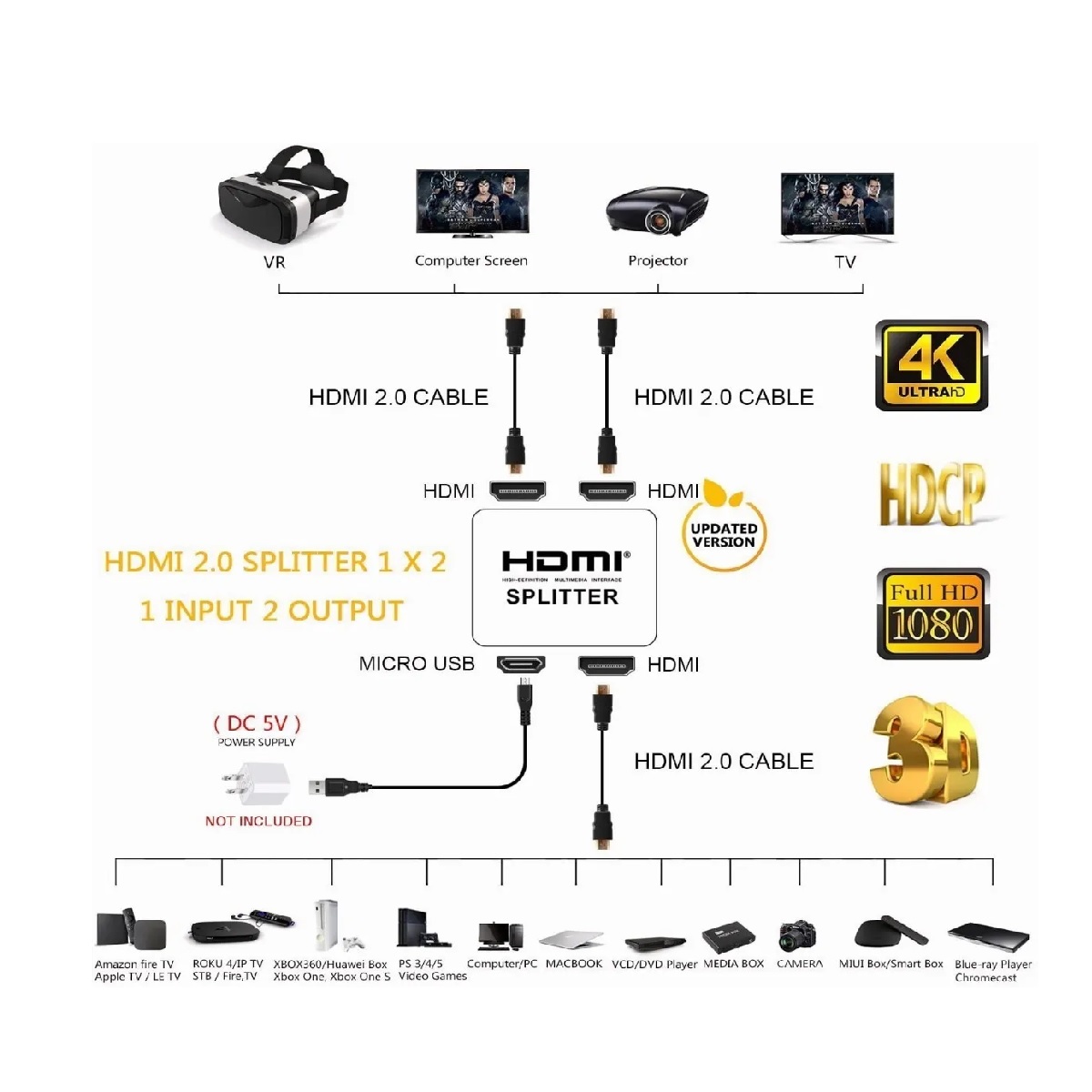 Distribuidor Splitter HDMI 1x2 (1 entrada 2 salidas). UHD 4K, 3D, HDCP