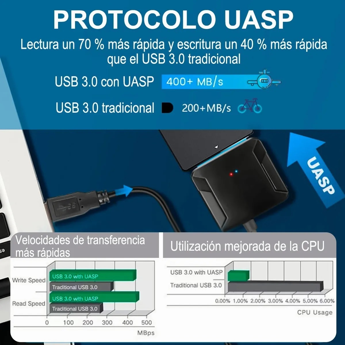 Cable Adaptador Usb 3.0 A Sata Para Disco Duro 2.5 /3.5