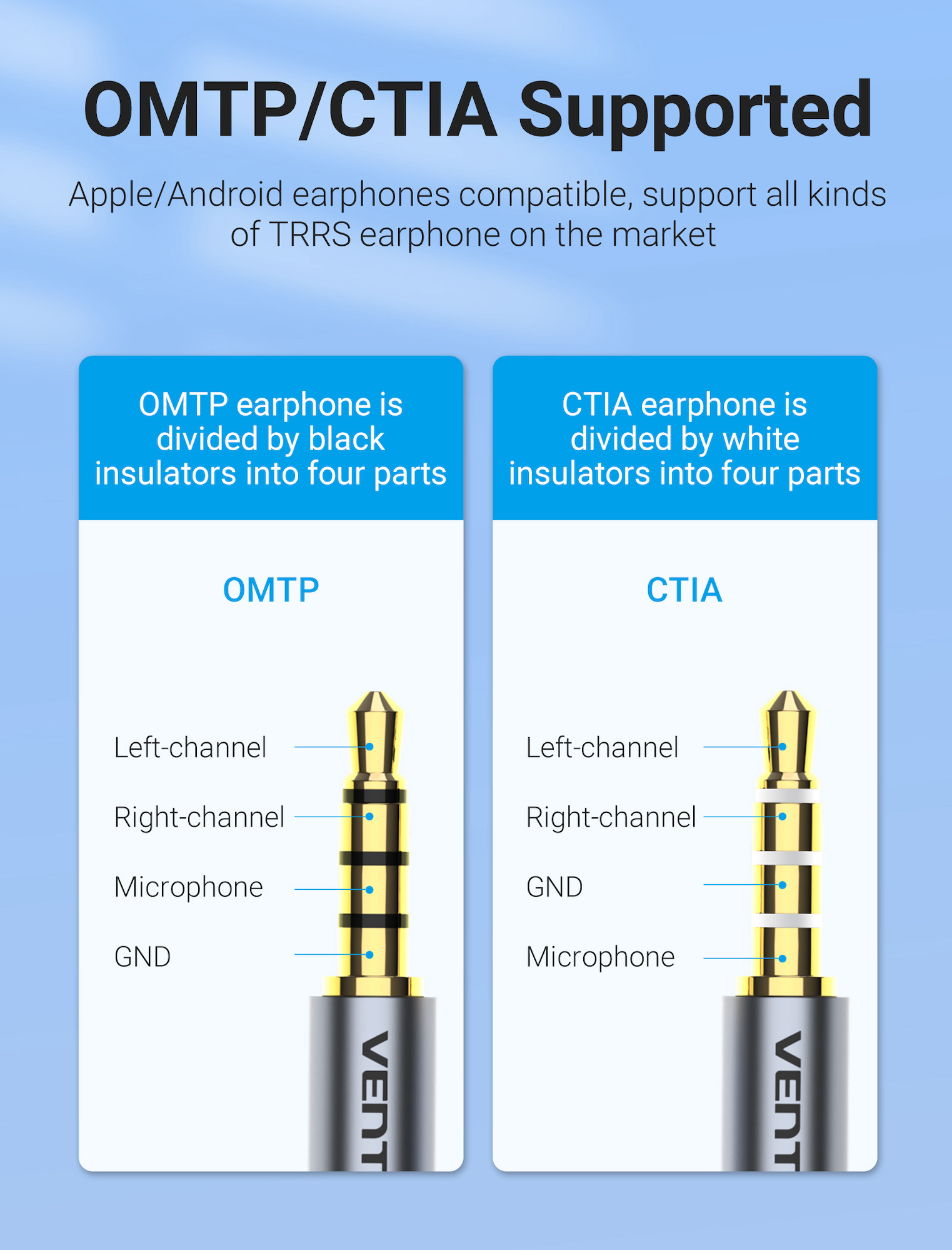 Tarjeta de Audio Vention para Audífonos Salida Auxiliar 3.5mm 15cm